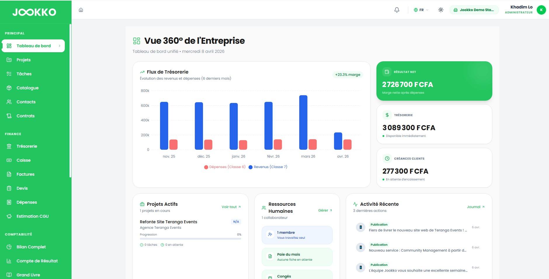 La digitalisation des PME au Sénégal : Comment l'application de gestion Jookko automatise votre croissance
